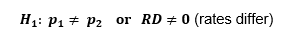 H1:  p1≠ p2  or   RD≠0