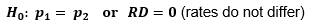 H0: p1 = p2 or RD = 0